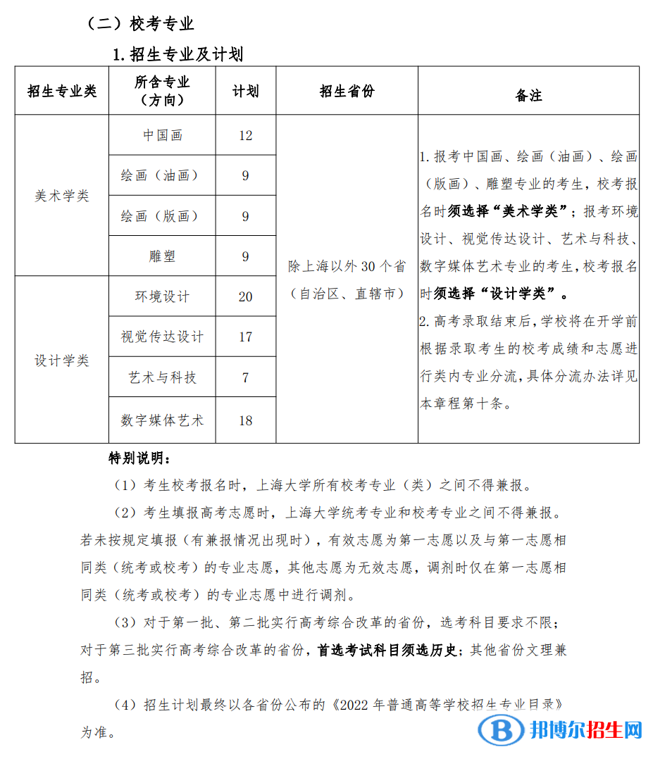 2022年上海大學(xué)藝術(shù)類專業(yè)有哪些？
