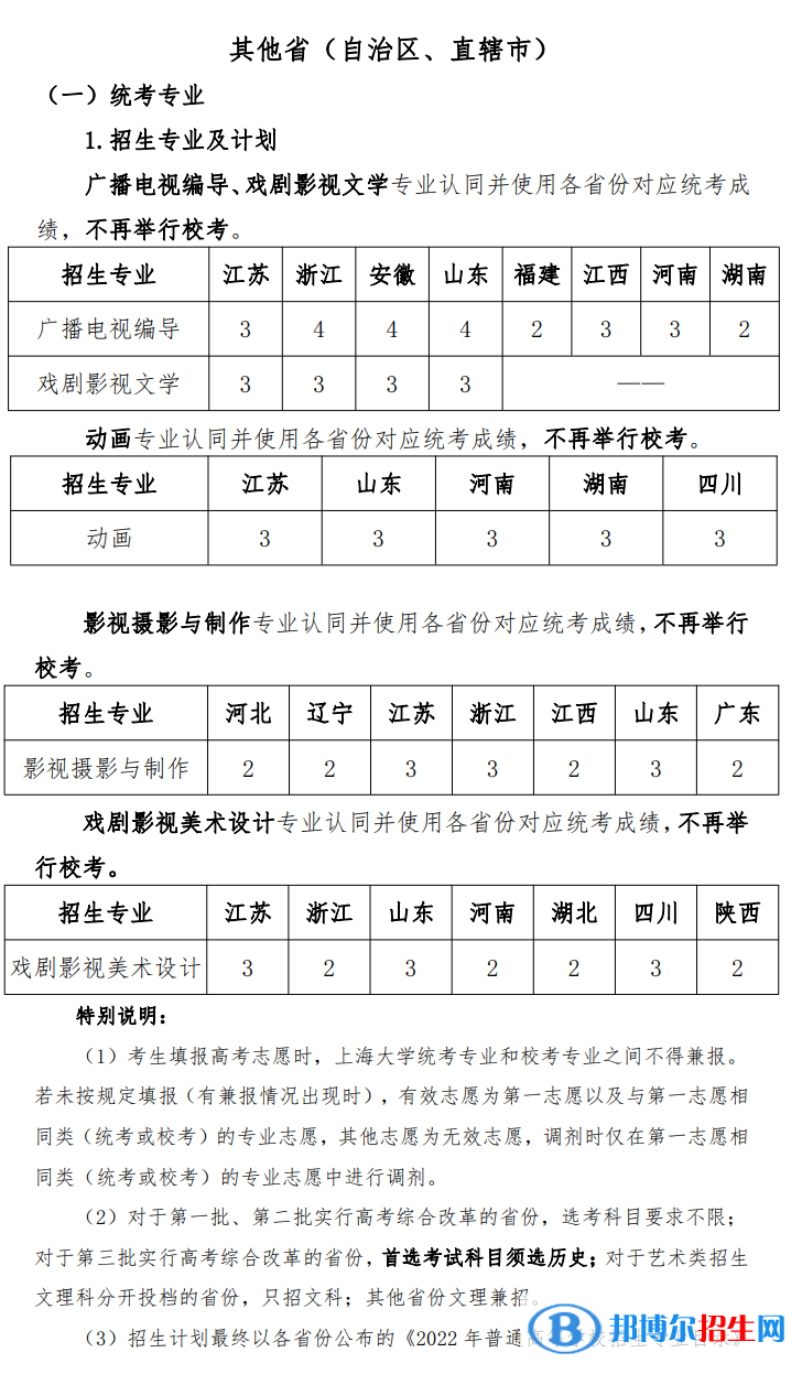 2022年上海大學(xué)藝術(shù)類專業(yè)有哪些？