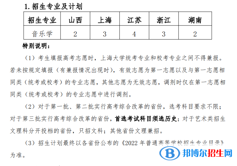 2022年上海大學(xué)藝術(shù)類專業(yè)有哪些？