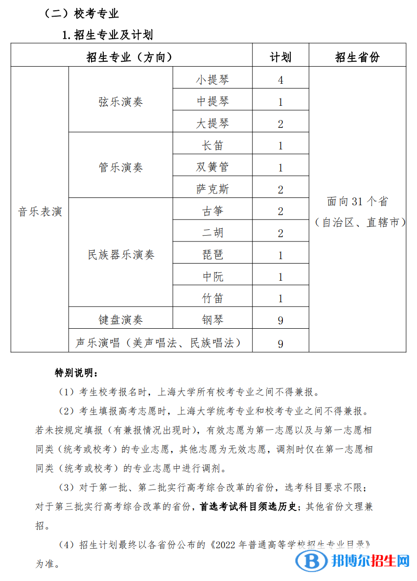 2022年上海大學(xué)藝術(shù)類專業(yè)有哪些？