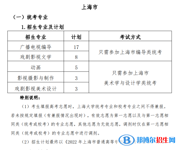 2022年上海大學(xué)藝術(shù)類專業(yè)有哪些？