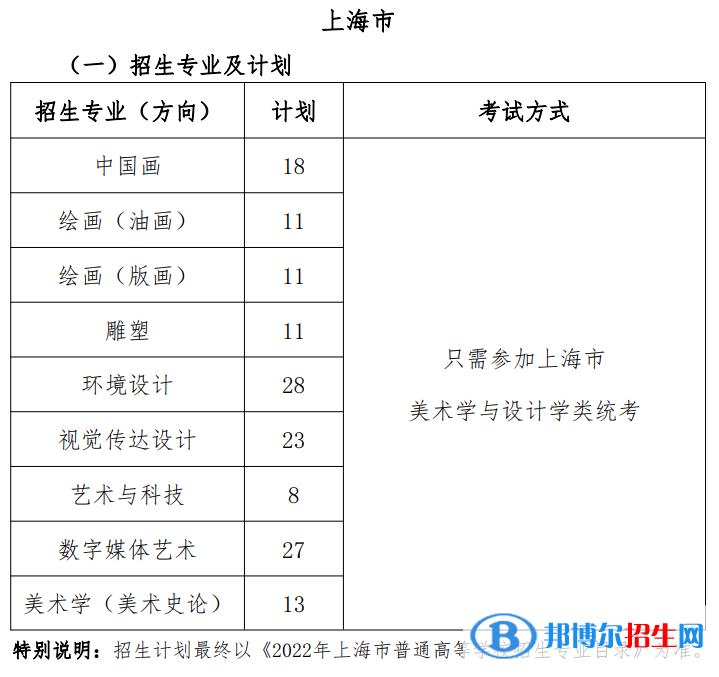 2022年上海大學(xué)藝術(shù)類專業(yè)有哪些？
