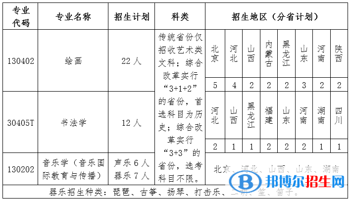 2022年北京語言大學(xué)藝術(shù)類專業(yè)有哪些？