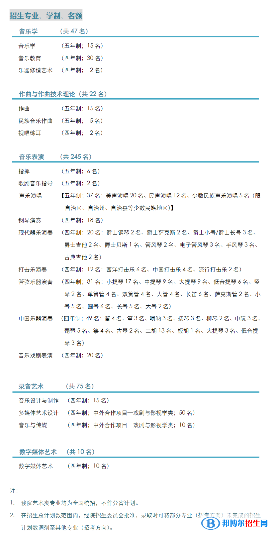 2022年上海音樂(lè)學(xué)院藝術(shù)類(lèi)專(zhuān)業(yè)有哪些？
