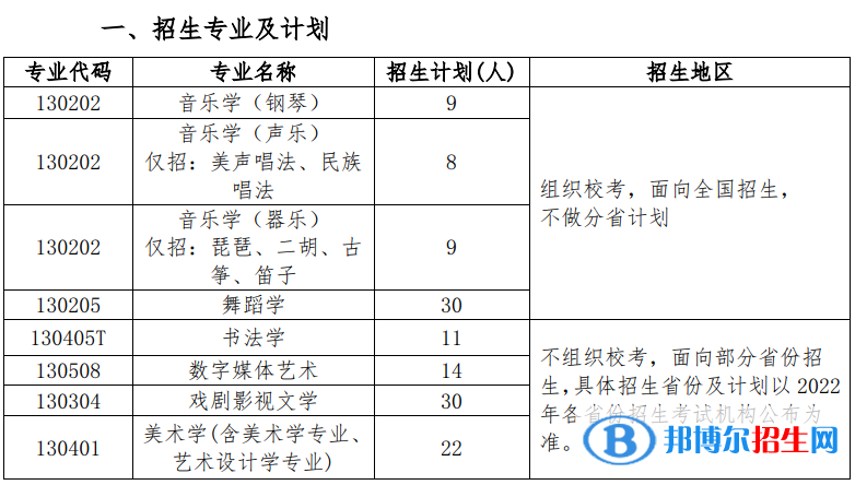 2022年北京師范大學(xué)藝術(shù)類專業(yè)有哪些？