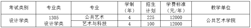 2022年四川美術(shù)學(xué)院藝術(shù)類專業(yè)有哪些？