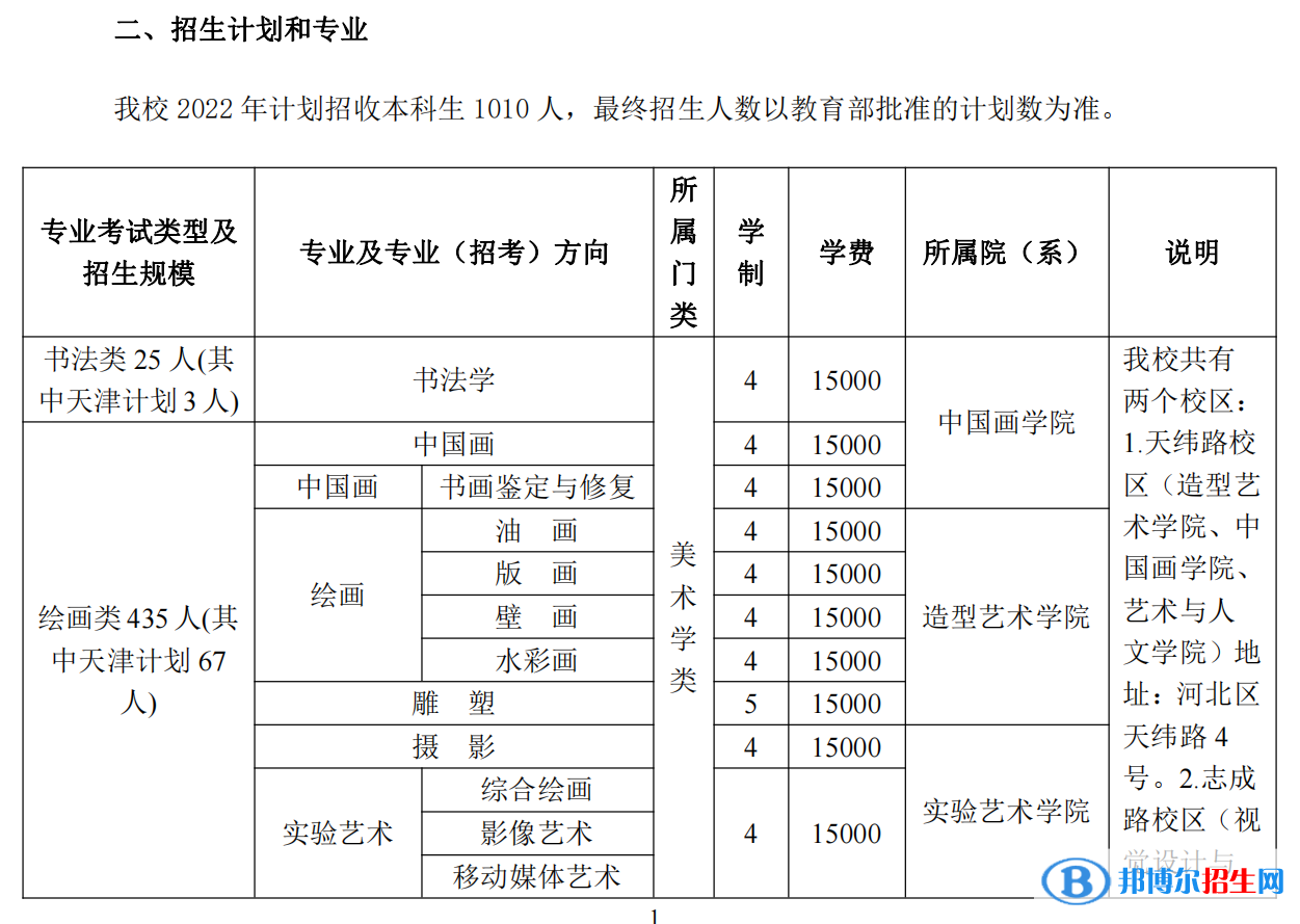 2022年天津美術(shù)學(xué)院藝術(shù)類(lèi)專(zhuān)業(yè)有哪些？