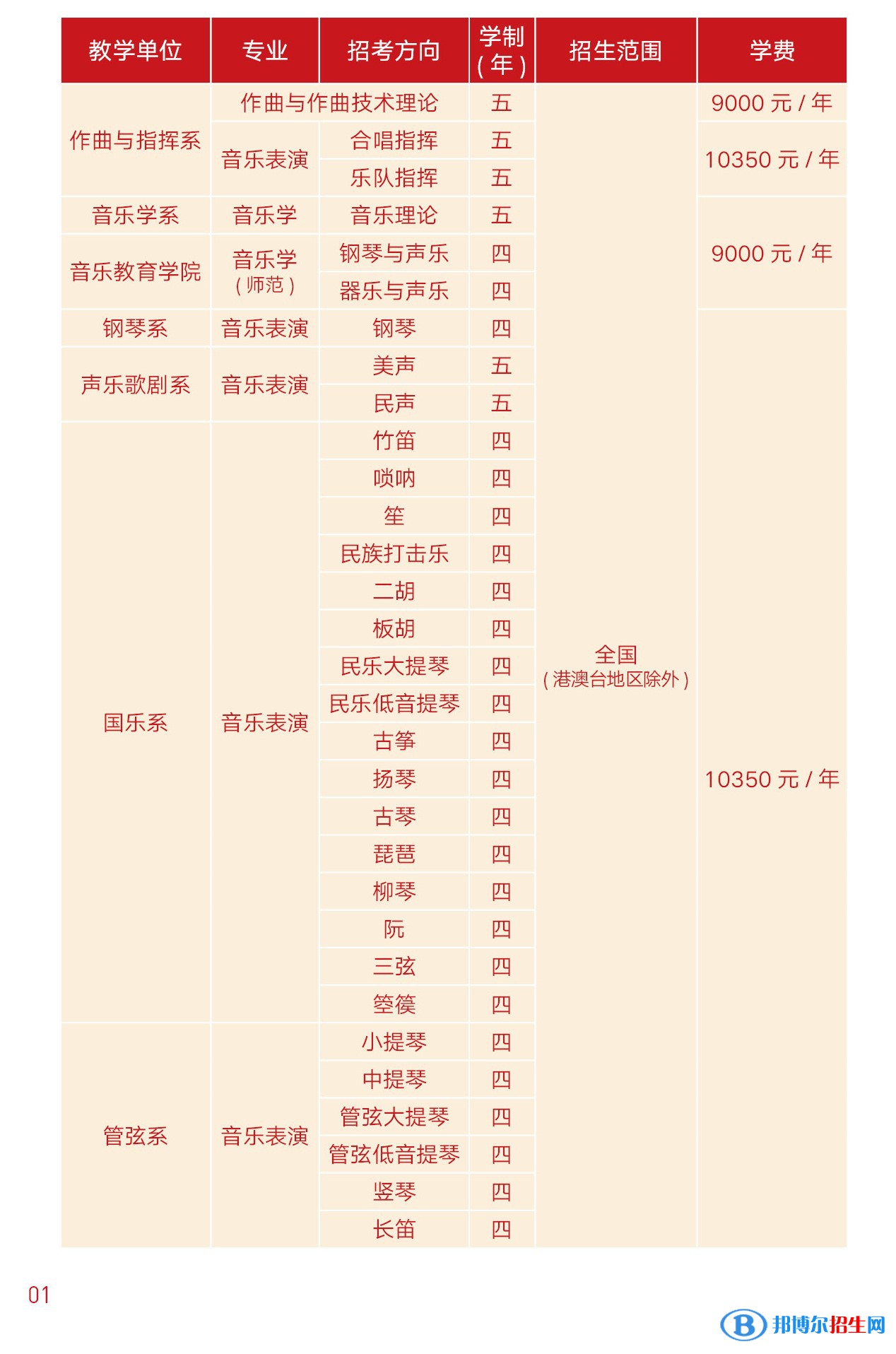 2022年浙江音樂學(xué)院藝術(shù)類專業(yè)有哪些？