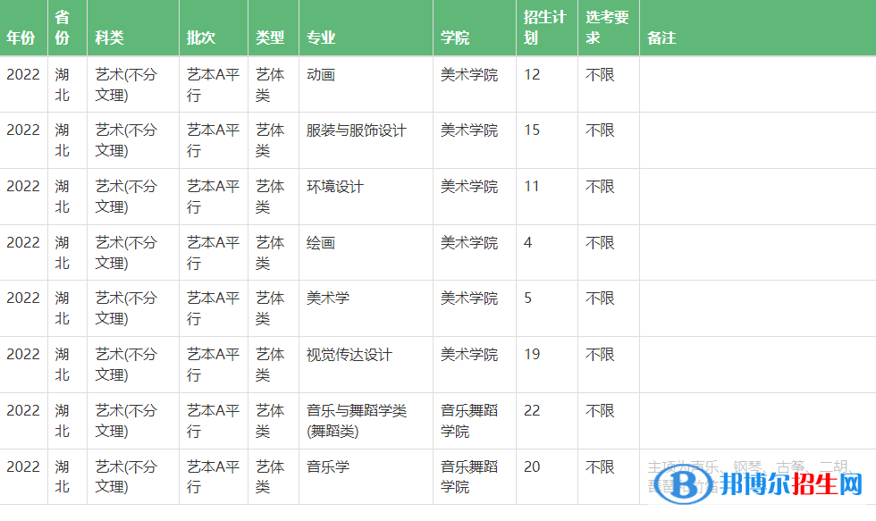 中南民族大學(xué)藝術(shù)類專業(yè)有哪些？