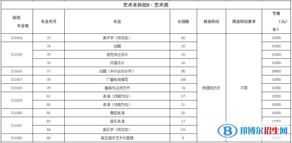 黃岡師范學(xué)院藝術(shù)類專業(yè)有哪些？