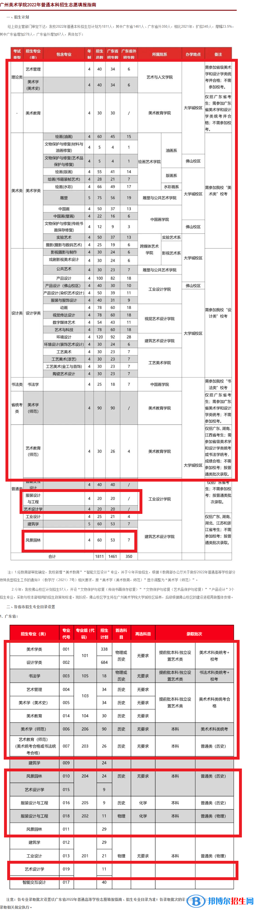 廣州美術(shù)學(xué)院藝術(shù)類專業(yè)有哪些？