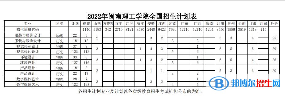 閩南理工學(xué)院藝術(shù)類專業(yè)有哪些？