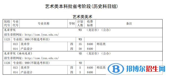 龍巖學(xué)院藝術(shù)類專業(yè)有哪些？