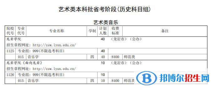 龍巖學(xué)院藝術(shù)類專業(yè)有哪些？