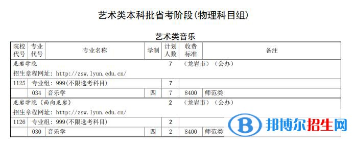 龍巖學(xué)院藝術(shù)類專業(yè)有哪些？