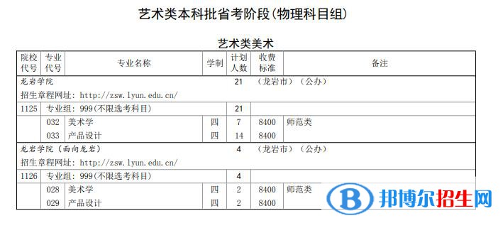 龍巖學(xué)院藝術(shù)類專業(yè)有哪些？