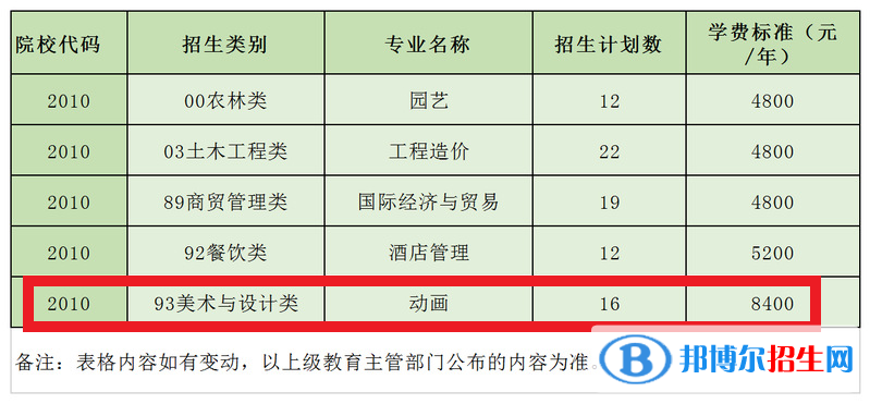 武夷學院藝術類專業(yè)有哪些？