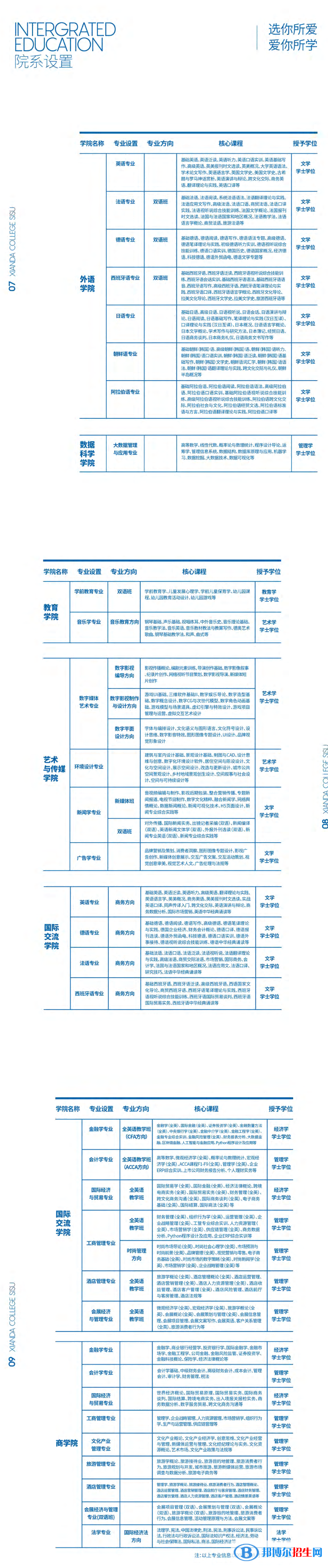 上海外國語大學(xué)賢達(dá)經(jīng)濟(jì)人文學(xué)院藝術(shù)類專業(yè)有哪些？