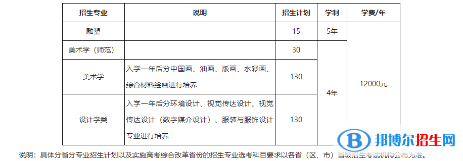 2022年?yáng)|北師范大學(xué)藝術(shù)類專業(yè)有哪些？