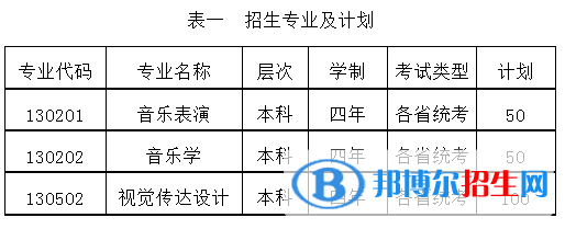 2022年中北大學(xué)藝術(shù)類專業(yè)有哪些？