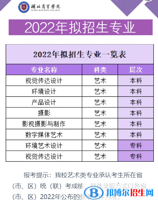 2022年湖北商貿(mào)學(xué)院藝術(shù)類專業(yè)有哪些？