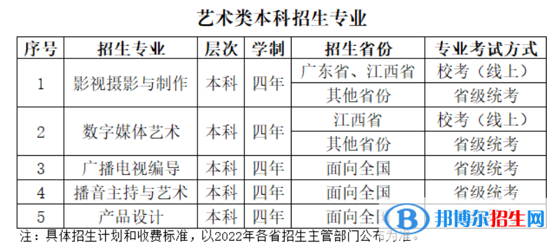2022年武漢晴川學(xué)院藝術(shù)類專業(yè)有哪些？