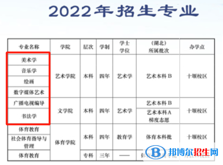 2022年漢江師范學(xué)院藝術(shù)類專業(yè)有哪些？