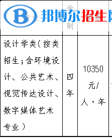 2022年浙江工業(yè)大學(xué)藝術(shù)類專業(yè)有哪些？