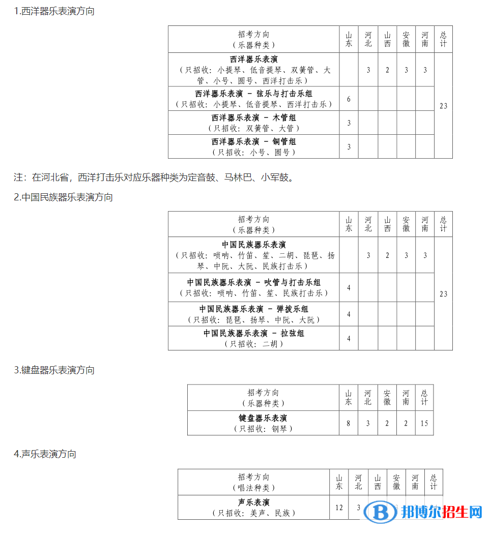2022年山東大學(xué)藝術(shù)類專業(yè)有哪些？