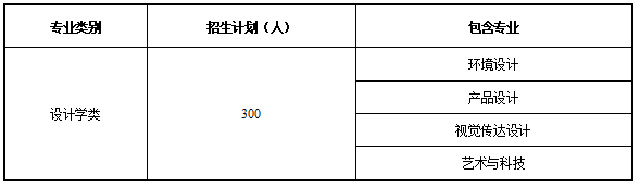 2022年天津城建大學(xué)藝術(shù)類專業(yè)有哪些？