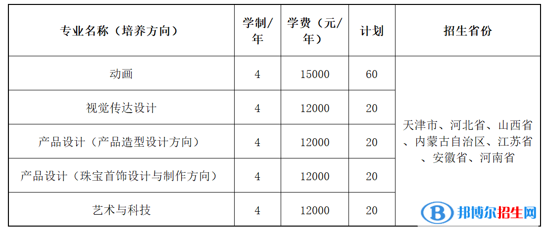 2022年天津職業(yè)技術師范大學藝術類專業(yè)有哪些？