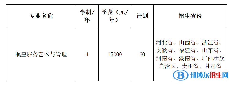 2022年天津職業(yè)技術師范大學藝術類專業(yè)有哪些？