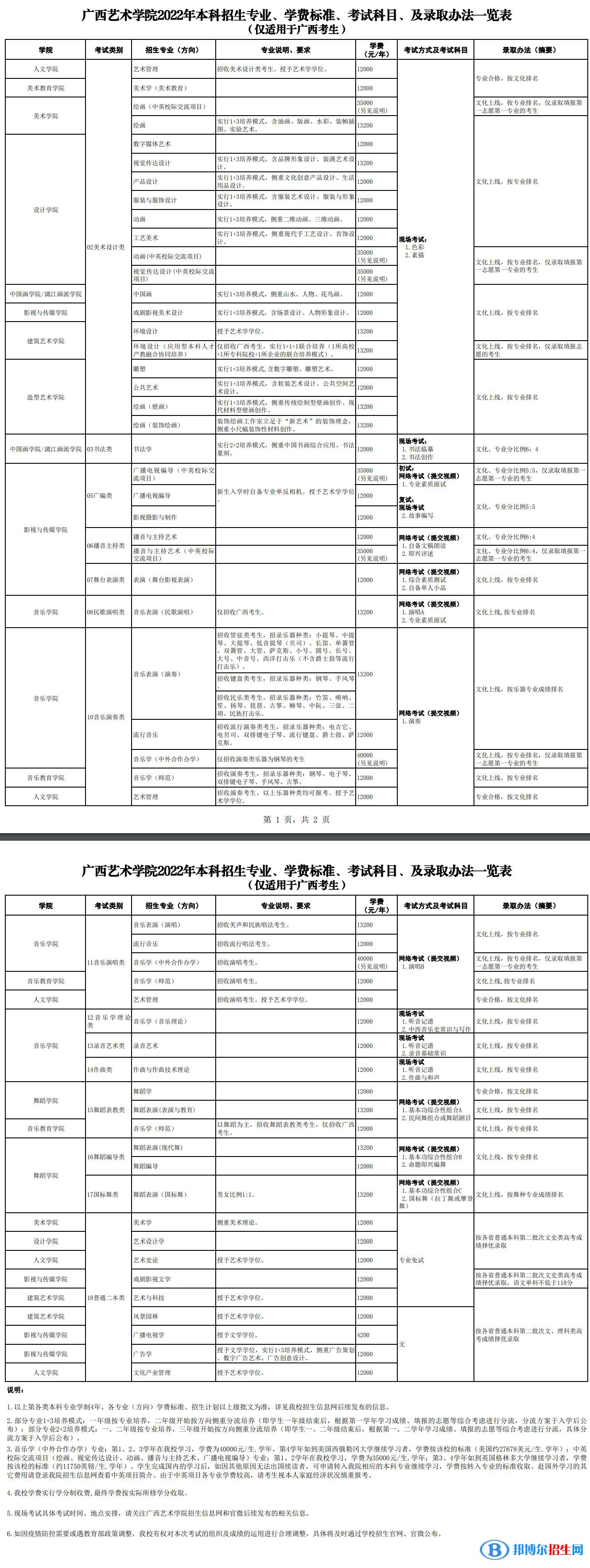 2022年廣西藝術(shù)學(xué)院藝術(shù)類(lèi)專(zhuān)業(yè)有哪些？