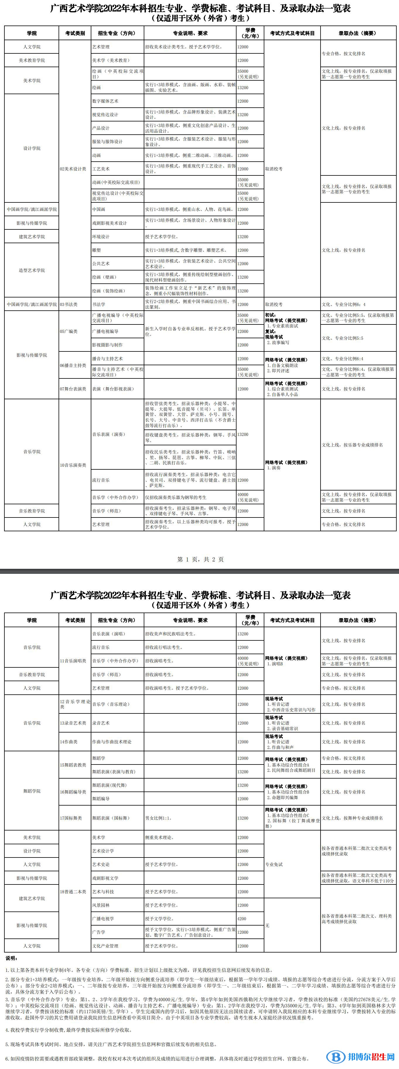 2022年廣西藝術(shù)學(xué)院藝術(shù)類(lèi)專(zhuān)業(yè)有哪些？