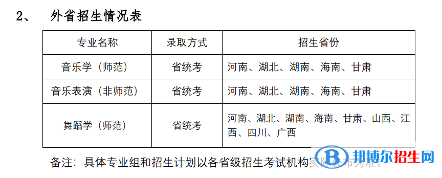 2022年華南師范大學(xué)藝術(shù)類專業(yè)有哪些？