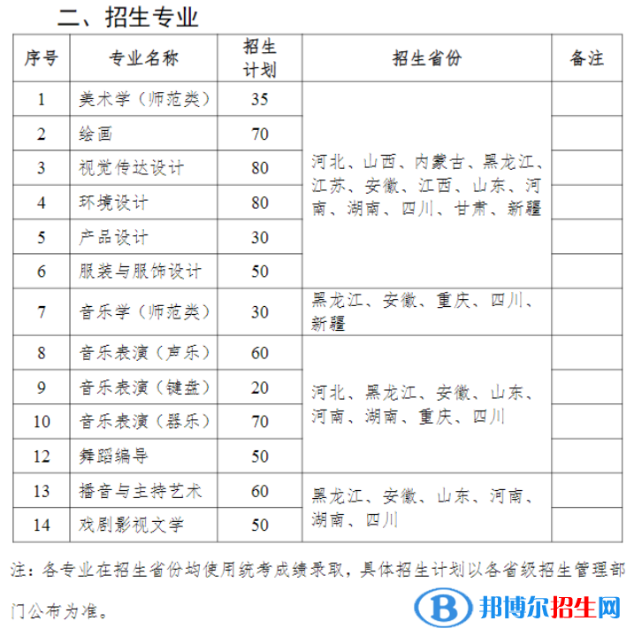 齊齊哈爾大學(xué)藝術(shù)類專業(yè)有哪些？
