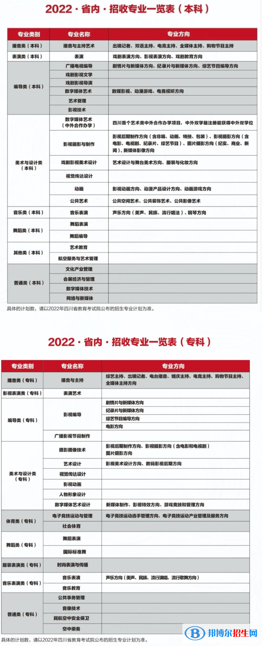 2022年四川電影電視學(xué)院藝術(shù)類專業(yè)有哪些？