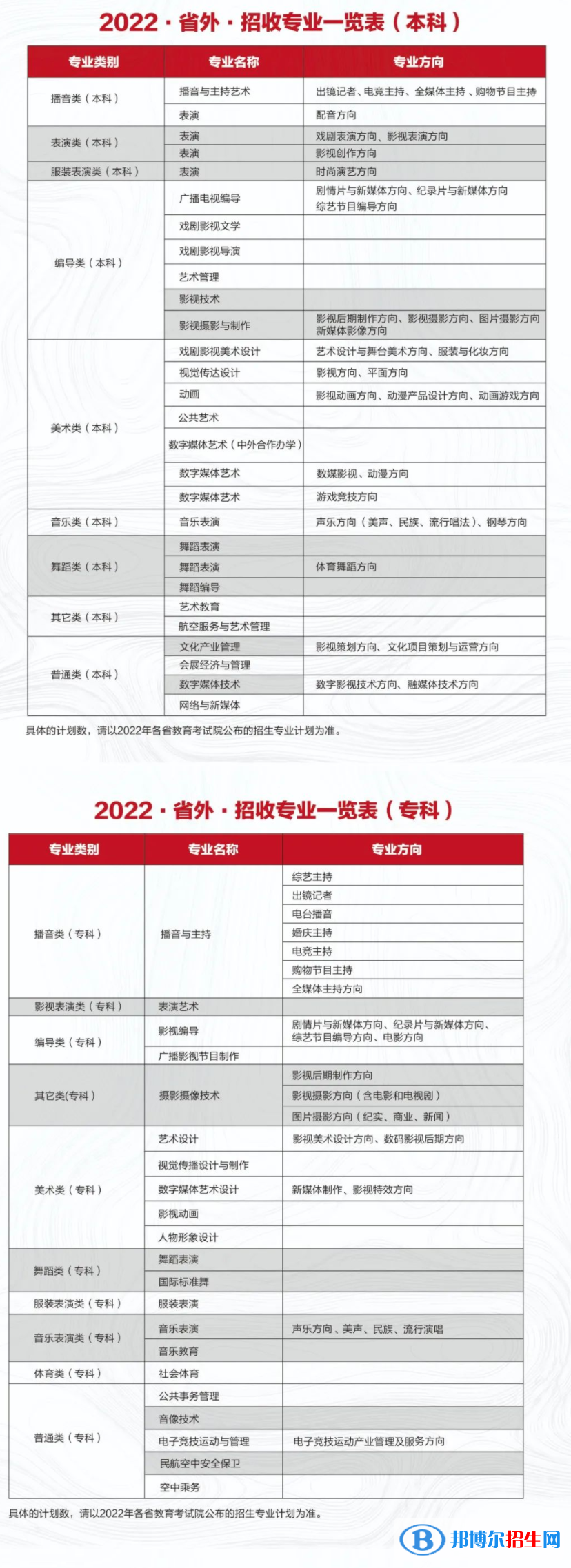 2022年四川電影電視學(xué)院藝術(shù)類專業(yè)有哪些？