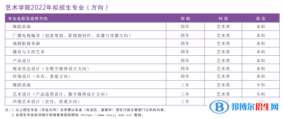 2022年四川大學(xué)錦江學(xué)院藝術(shù)類專業(yè)有哪些？