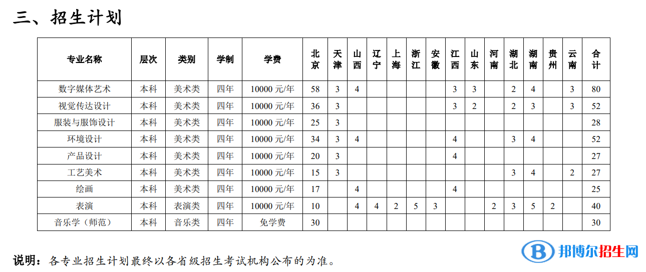2022年北京聯(lián)合大學(xué)藝術(shù)類專業(yè)有哪些？