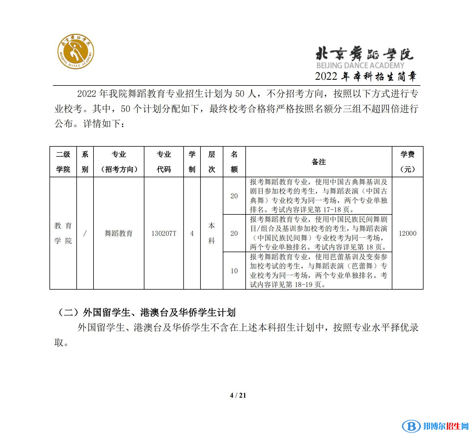 2022年北京舞蹈學(xué)院藝術(shù)類專業(yè)有哪些？