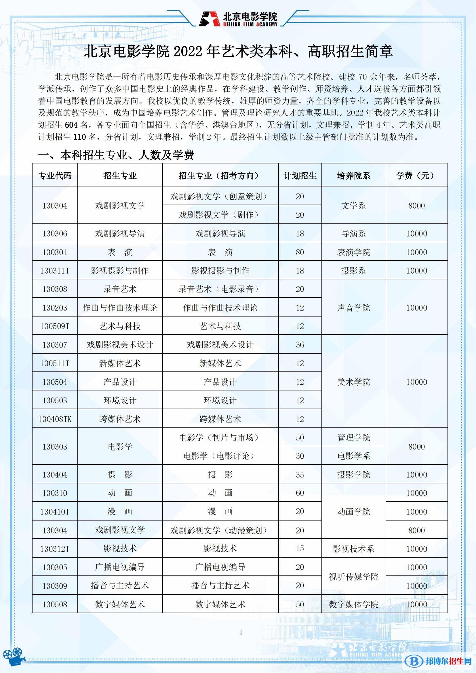 2022年北京電影學(xué)院藝術(shù)類專業(yè)有哪些？