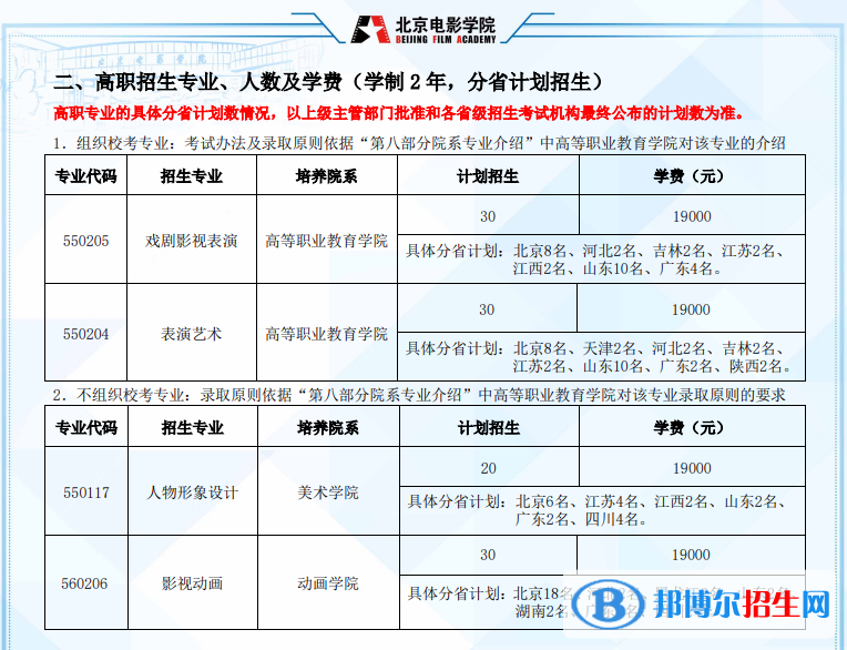 2022年北京電影學(xué)院藝術(shù)類專業(yè)有哪些？