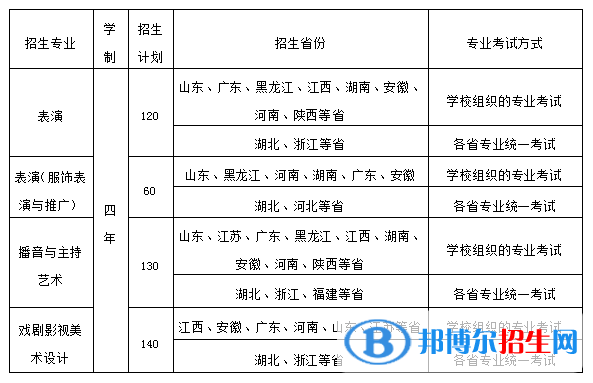 2022年武漢設計工程學院藝術類專業(yè)有哪些？