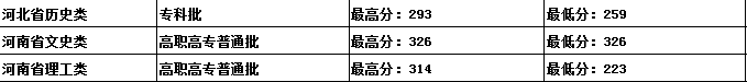 吉林建筑科技學(xué)院是幾本？是985和211嗎？