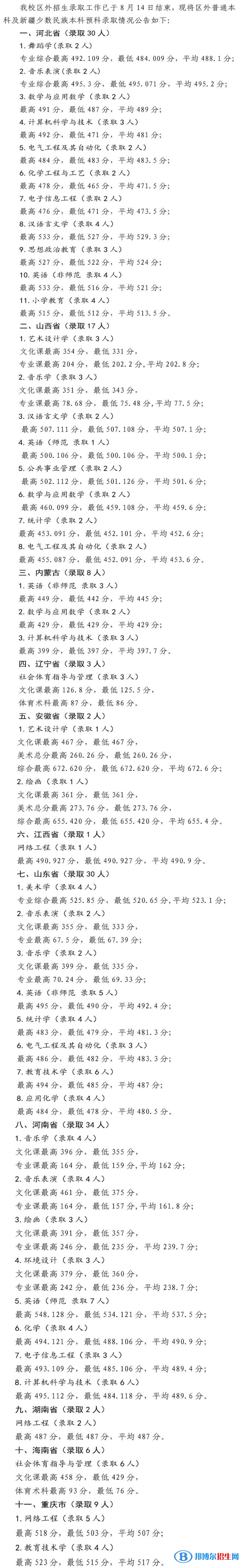 寧夏師范學(xué)院是幾本？是985和211嗎？