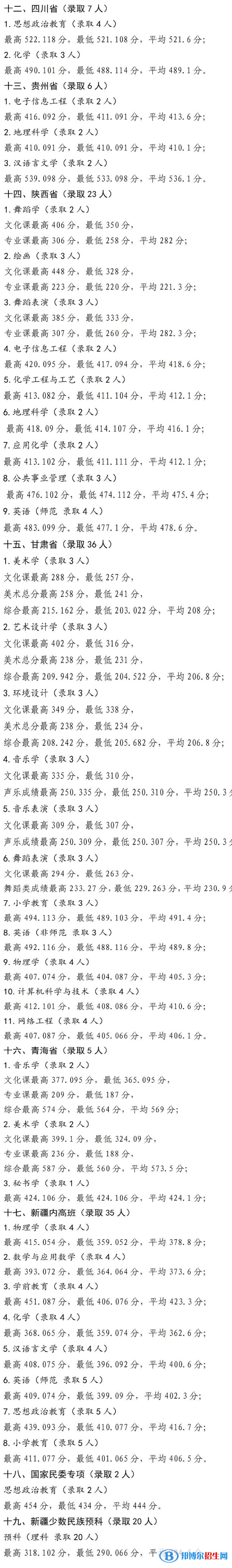 寧夏師范學(xué)院是幾本？是985和211嗎？