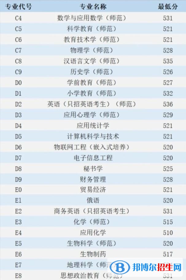 江蘇第二師范學(xué)院是幾本？是985和211嗎？