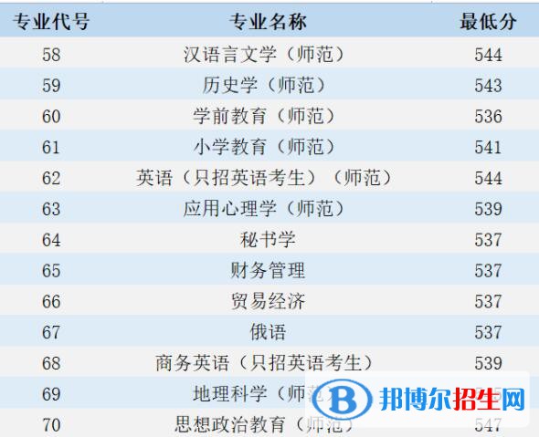 江蘇第二師范學(xué)院是幾本？是985和211嗎？