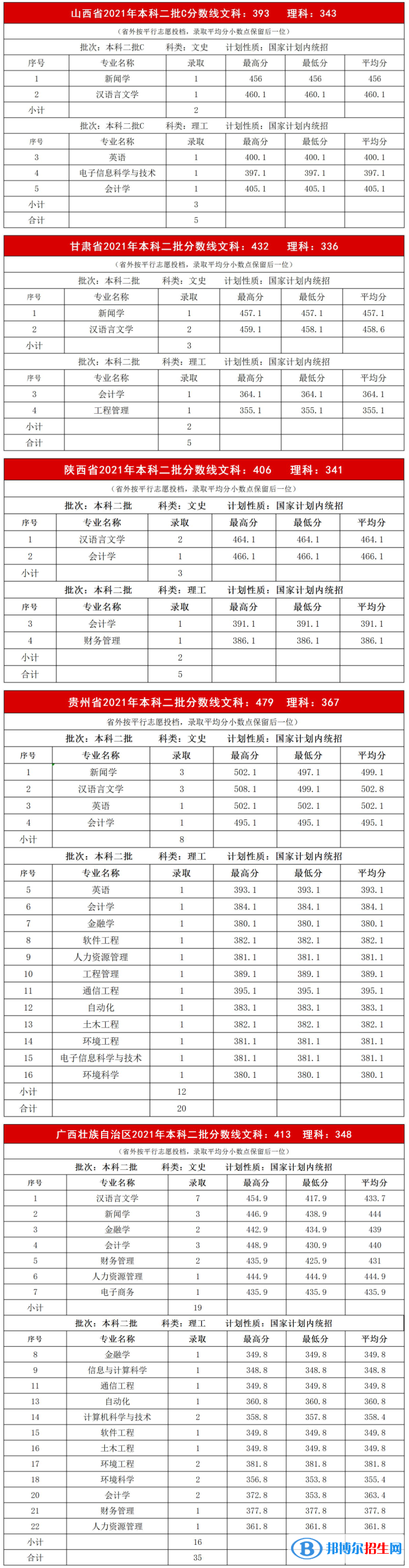 內(nèi)蒙古大學(xué)創(chuàng)業(yè)學(xué)院是幾本？是985和211嗎？